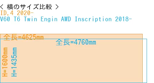 #ID.4 2020- + V60 T6 Twin Engin AWD Inscription 2018-